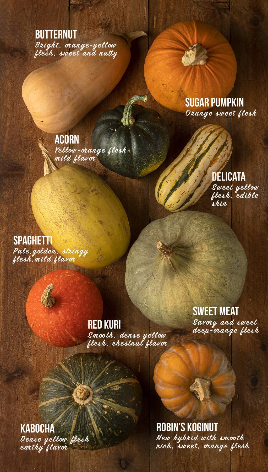 How to sweeten seasonal dishes with squash