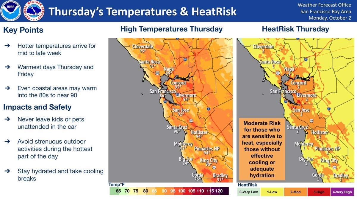 Gusty winds, heat predicted this week for Sonoma County