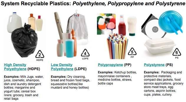 Multicolor Utensil Cleaner, Bottle Material: Plastic, Packaging Type: Bottle
