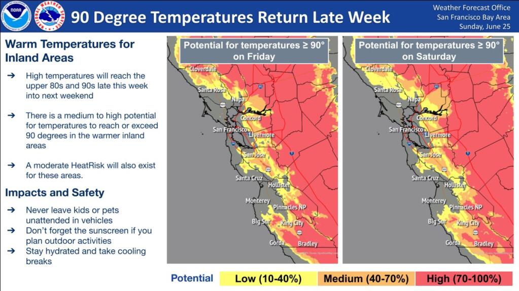 Northern, inland portions of Sonoma County will have the highest chance of seeing temperatures rise into the 90s. Some central valleys, such as Santa Rosa, will see highs ranging from about the low to mid 90s, according to the National Weather Service. (National Weather Service)