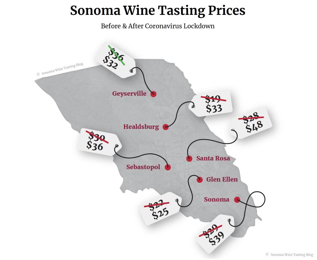 Image courtesy Sonoma Wine Tasting Blog.