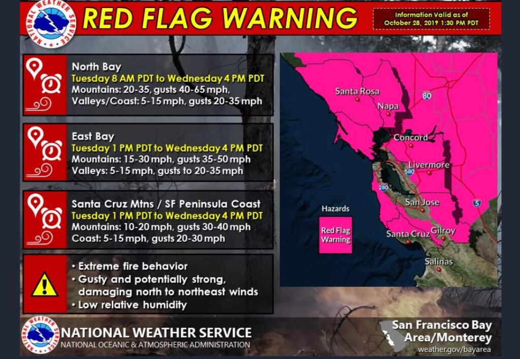(NATIONAL WEATHER SERVICE - BAY AREA / TWITTER)