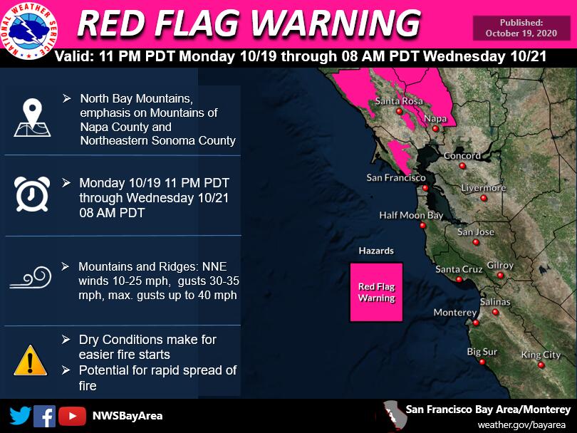 A red flag warning has been issued for the North Bay mountains, and will last Monday, Oct. 19, at 11 p.m. until Wednesday, Oct. 21, at 8 a.m. (National Weather Service)