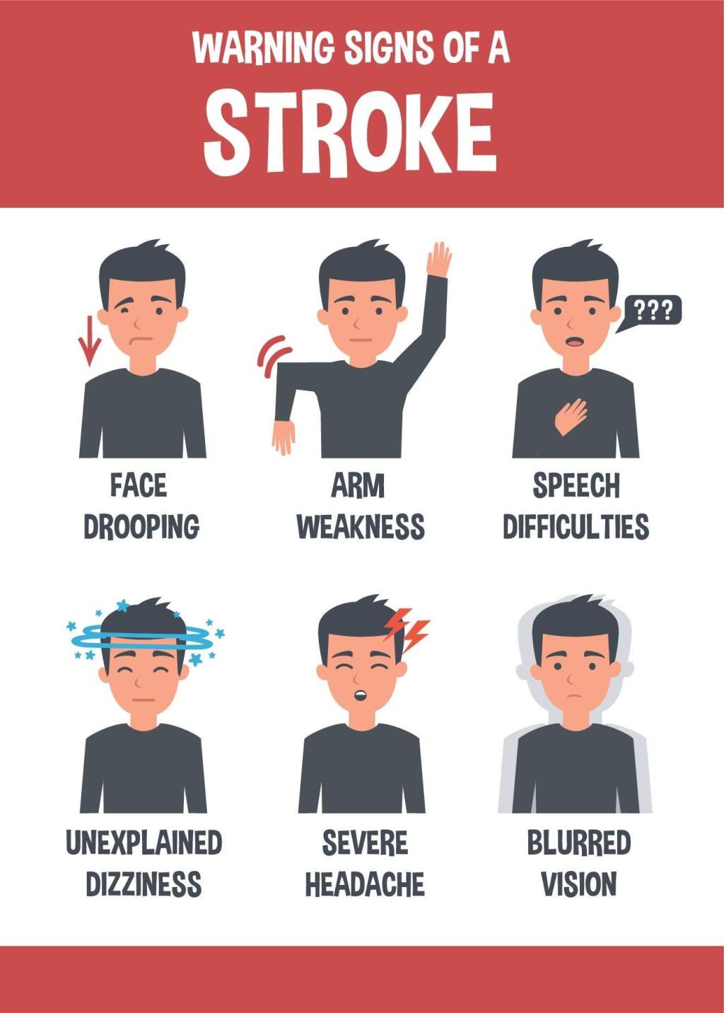 Warning signs of a stroke.