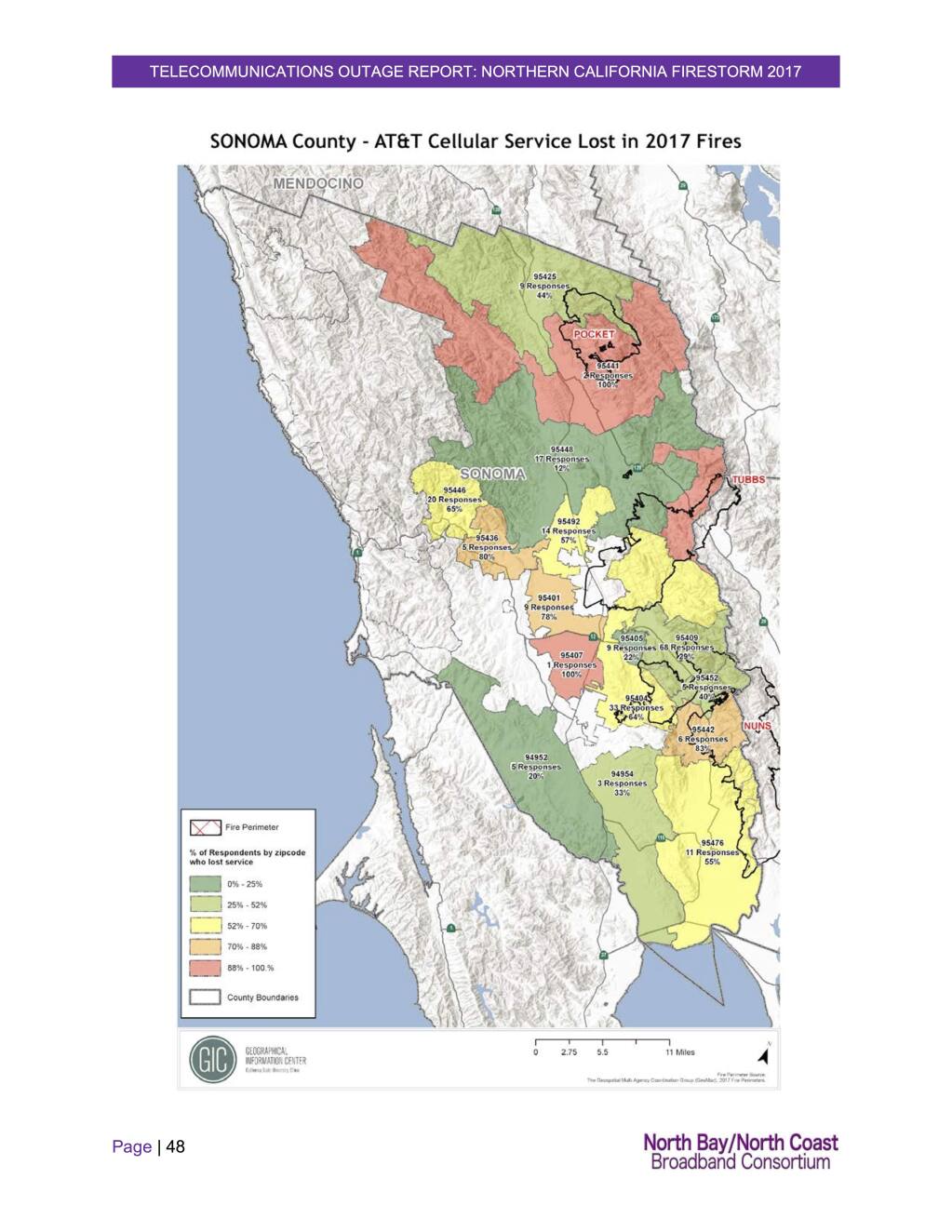 This map of Sonoma County shows the percentage of respondents by ZIP code who reported losing AT&T cellphone service during the October 2017 wildfires. (North Bay/North Coast Broadband Consortium)