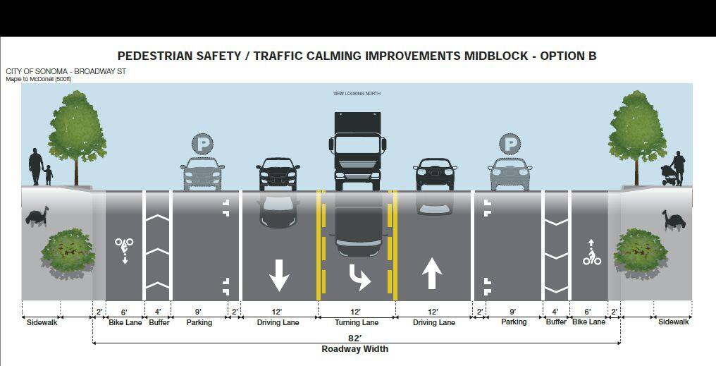 In the midblock portion of Broadway, from Maple to McDonell streets, vehicle parking lanes will be set between moving traffic and new bike lanes, as depicted here.