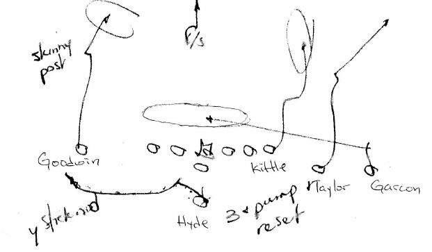 A 49ers assistant coaches sketched this diagram of the play Y Stick Nod. This play is designed to go the tight end. He runs 5 or 6 yards up field, then breaks to the outside for a couple of steps. This is the “nod.” The quarterback takes a three-step drop and pump fakes toward the tight end, who quickly turns back up field and runs deep between the free safety and the cornerback.