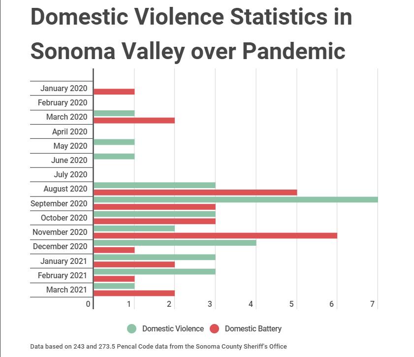 Data collected from the Sonoma County Sheriff Department.