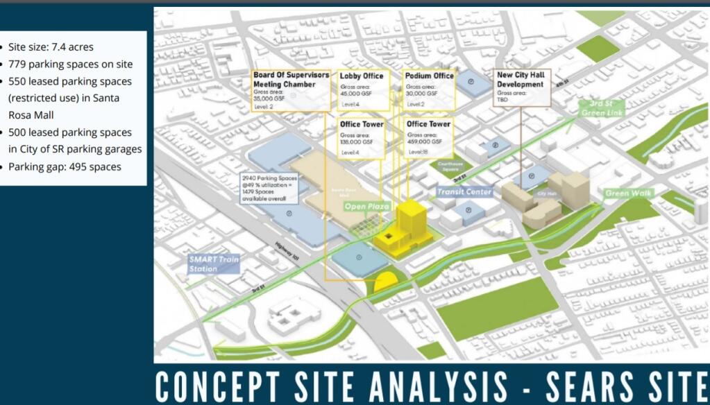 A slide from Sonoma County breaks down its current plans for a new government center in downtown Santa Rosa. (County of Sonoma)