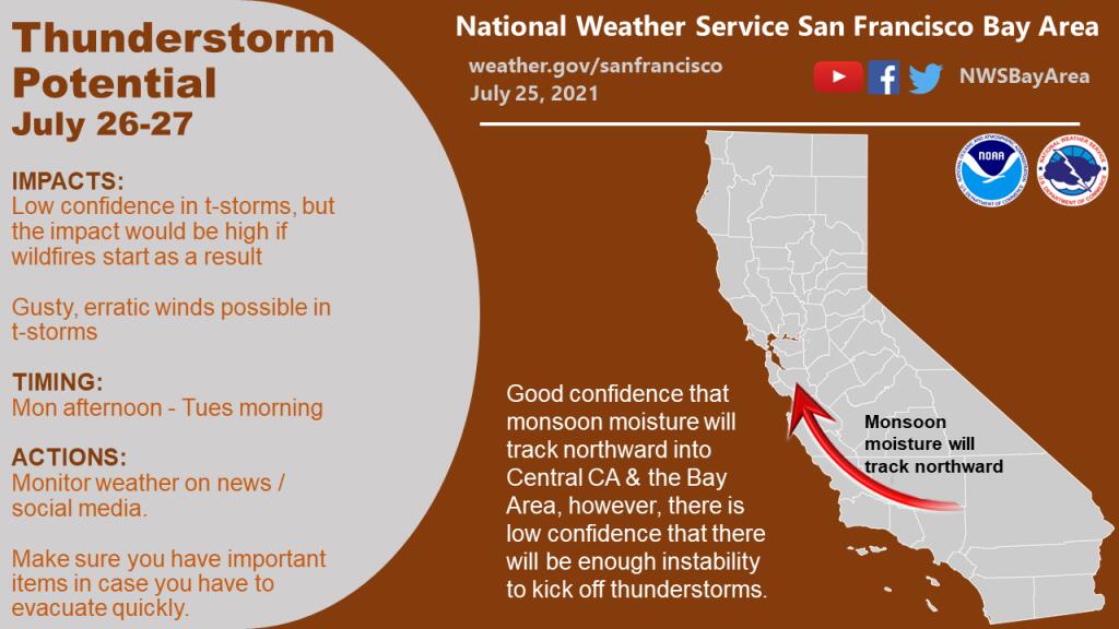 There’s a slight chance of thunderstorms in the Santa Rosa region’s forecast for the start of the week, the National Weather Service announced on Sunday. (National Weather Service)