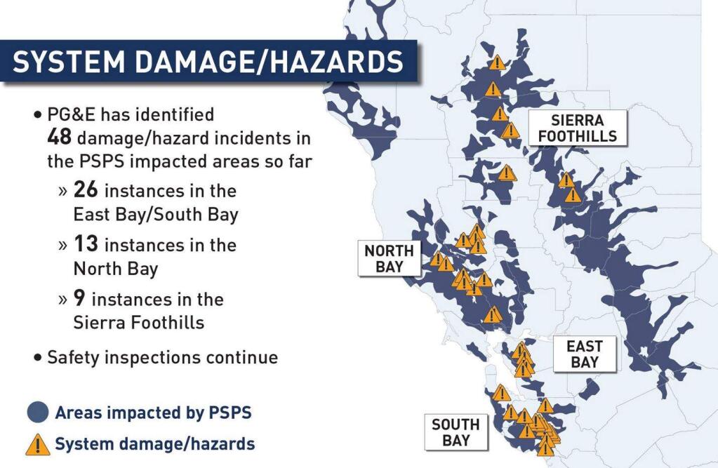 Screenshot of a graphic released Saturday by PG&E showing reports of damage to its power equipment during the planned shut-offs Wednesday through Friday amid windy weather across Northern and Central California. (PG&E)