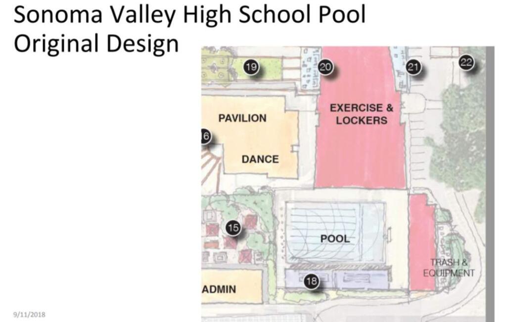 Originally, the Sonoma Valley High School pool was located in this spot.