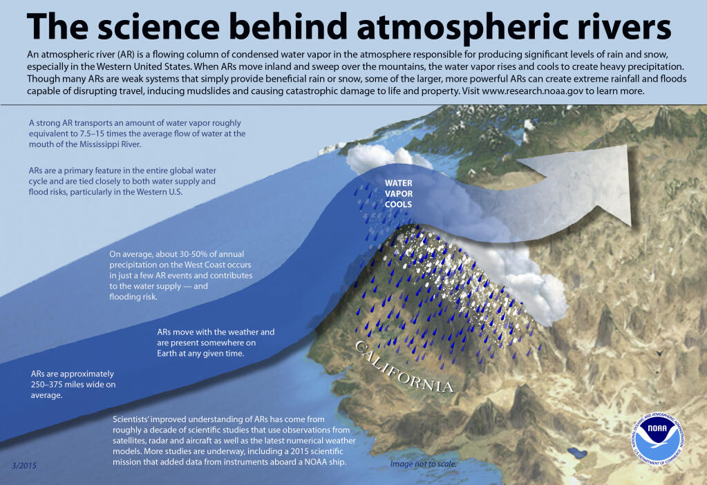 A look at the science behind atmospheric rivers. (National Oceanic and Atmospheric Administration)