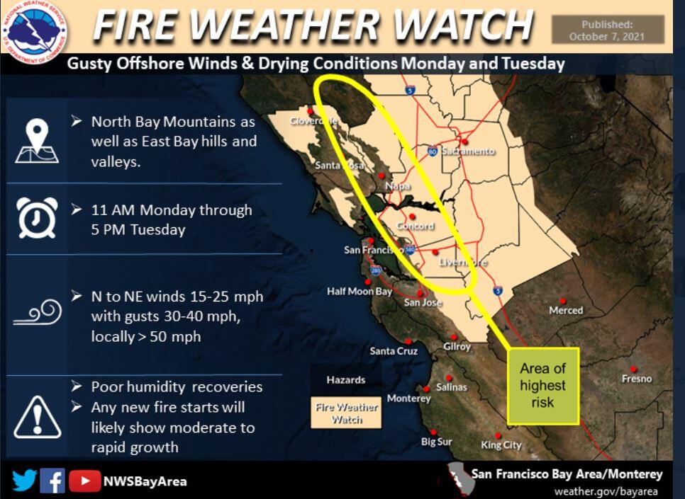 The National Weather Service has issued a Fire Weather Watch for parts of the North Bay starting Monday. (Twitter)